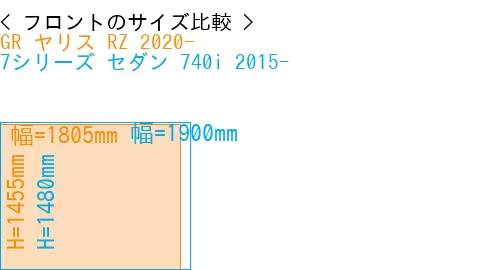 #GR ヤリス RZ 2020- + 7シリーズ セダン 740i 2015-